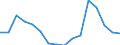 Indicator: Population Estimate,: Total, Not Hispanic or Latino, Two or More Races, Two Races Excluding Some Other Race, and Three or More Races (5-year estimate) in Coleman County, TX
