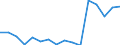 Indicator: Population Estimate,: Total, Hispanic or Latino, Some Other Race Alone (5-year estimate) in Coleman County, TX