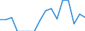 Indicator: Population Estimate,: Total, Hispanic or Latino, Two or More Races, Two Races Excluding Some Other Race, and Three or More Races (5-year estimate) in Coleman County, TX