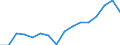 Indicator: Population Estimate,: Over Who Have Completed an Associate's Degree or Higher (5-year estimate) in Coleman County, TX