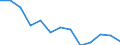 Indicator: Population Estimate,: n Below the Poverty Level (5-year estimate) in Coleman County, TX