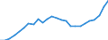 Indicator: Gross Domestic Product:: All Industries in Coleman County, TX