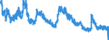 Indicator: Unemployed Persons in Coleman County, TX: 