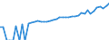 Indicator: 90% Confidence Interval: Upper Bound of Estimate of Median Household Income for Coleman County, TX