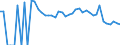 Indicator: 90% Confidence Interval: Lower Bound of Estimate of Related Children Age 5-17 in Families in Poverty for Coleman County, TX