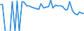 Indicator: 90% Confidence Interval: Lower Bound of Estimate of People of All Ages in Poverty for Coleman County, TX