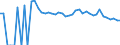 Indicator: 90% Confidence Interval: Upper Bound of Estimate of Related Children Age 5-17 in Families in Poverty for Coleman County, TX