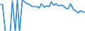 Indicator: 90% Confidence Interval: Upper Bound of Estimate of People of All Ages in Poverty for Coleman County, TX