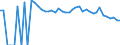 Indicator: 90% Confidence Interval: Upper Bound of Estimate of People Age 0-17 in Poverty for Coleman County, TX