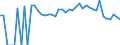Indicator: 90% Confidence Interval: Lower Bound of Estimate of Percent of Related Children Age 5-17 in Families in Poverty for Coleman County, TX