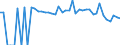 Indicator: 90% Confidence Interval: Lower Bound of Estimate of Percent of People of All Ages in Poverty for Coleman County, TX