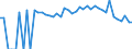 Indicator: 90% Confidence Interval: Lower Bound of Estimate of Percent of People Age 0-17 in Poverty for Coleman County, TX