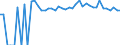 Indicator: 90% Confidence Interval: Upper Bound of Estimate of Percent of Related Children Age 5-17 in Families in Poverty for Coleman County, TX