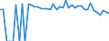 Indicator: 90% Confidence Interval: Upper Bound of Estimate of Percent of People of All Ages in Poverty for Coleman County, TX