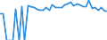 Indicator: 90% Confidence Interval: Upper Bound of Estimate of Percent of People Age 0-17 in Poverty for Coleman County, TX