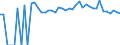 Indicator: Estimated Percent of: Related Children Age 5-17 in Families in Poverty for Coleman County, TX