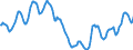 Indicator: Housing Inventory: Active Listing Count: in Collin County, TX