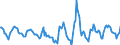 Indicator: Housing Inventory: Active Listing Count: Month-Over-Month in Collin County, TX