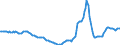 Indicator: Housing Inventory: Active Listing Count: Year-Over-Year in Collin County, TX