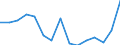 Indicator: Housing Inventory: Active Listing Count: r Collin County, TX