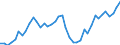 Indicator: Housing Inventory: Active Listing Count: ed by Building Permits for Collin County, TX