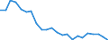 Indicator: Housing Inventory: Active Listing Count: ollin County, TX