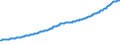 Indicator: Housing Inventory: Active Listing Count: l Industries in Collin County, TX