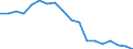 Indicator: Housing Inventory: Active Listing Count: enses Known to Law Enforcement in Collin County, TX (DISCONTINUED)