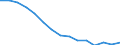 Indicator: Housing Inventory: Active Listing Count: r Collin County, TX