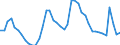 Indicator: Housing Inventory: Active Listing Count: 