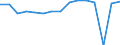 Indicator: Housing Inventory: Active Listing Count: usted by Cost of Living for Collin County, TX