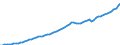Indicator: Housing Inventory: Active Listing Count: unty, TX