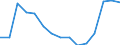 Indicator: Housing Inventory: Active Listing Count: (5-year estimate) Index for Collin County, TX