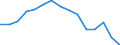 Indicator: Housing Inventory: Active Listing Count: as a Percentage of Households with Children (5-year estimate) in Collin County, TX