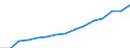 Indicator: Housing Inventory: Active Listing Count: eted an Associate's Degree or Higher (5-year estimate) in Collin County, TX