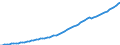 Indicator: Housing Inventory: Active Listing Count: X