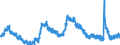 Indicator: Housing Inventory: Active Listing Count: 