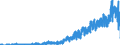 Indicator: Housing Inventory: Active Listing Count: , TX