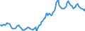Indicator: Housing Inventory: Average Listing Price: in Collin County, TX