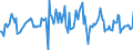 Indicator: Housing Inventory: Average Listing Price: Month-Over-Month in Collin County, TX