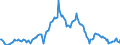 Indicator: Housing Inventory: Average Listing Price: Year-Over-Year in Collin County, TX