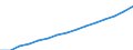 Indicator: Population Estimate,: Total, Not Hispanic or Latino, Black or African American Alone (5-year estimate) in Collin County, TX