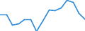 Indicator: Population Estimate,: Total, Not Hispanic or Latino, Native Hawaiian and Other Pacific Islander Alone (5-year estimate) in Collin County, TX