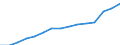 Indicator: Population Estimate,: Total, Not Hispanic or Latino, Two or More Races, Two Races Excluding Some Other Race, and Three or More Races (5-year estimate) in Collin County, TX