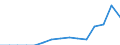 Indicator: Population Estimate,: Total, Hispanic or Latino, Native Hawaiian and Other Pacific Islander Alone (5-year estimate) in Collin County, TX