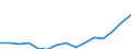Indicator: Population Estimate,: Total, Hispanic or Latino, Some Other Race Alone (5-year estimate) in Collin County, TX