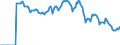 Indicator: Market Hotness:: Demand Score in Collin County, TX