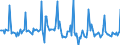 Indicator: Market Hotness:: Page View Count per Property in Collin County, TX