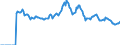Indicator: Market Hotness:: Listing Views per Property Versus the United States in Collin County, TX