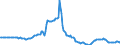 Indicator: Market Hotness:: Page View Count per Property in Collin County, TX